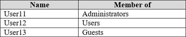 Exam MD-100 Syllabus